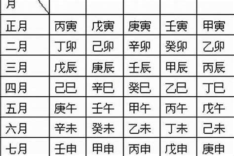 日柱 日元|日柱日元是什么意思 日柱在八字当中有何作用